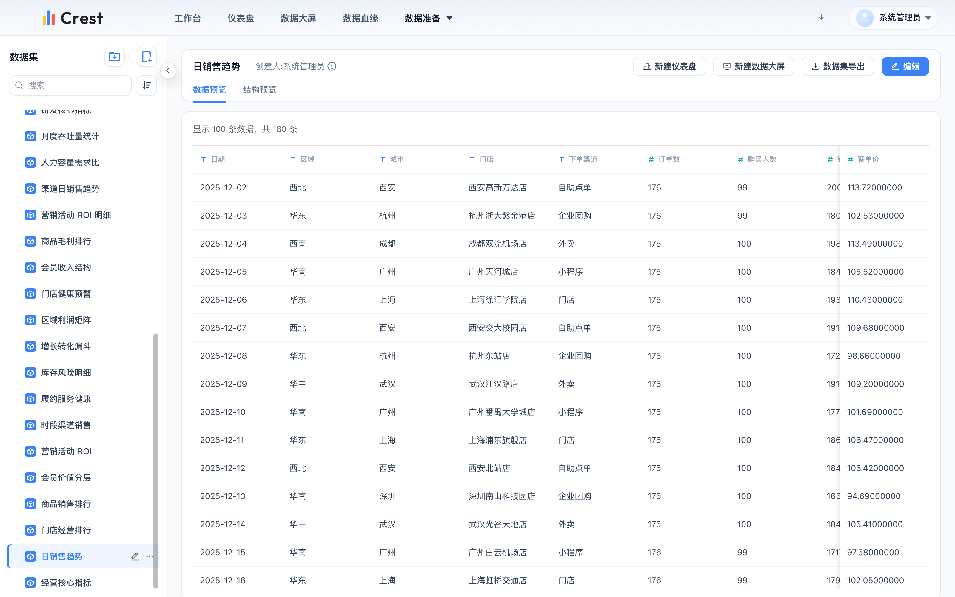 数据集数据预览