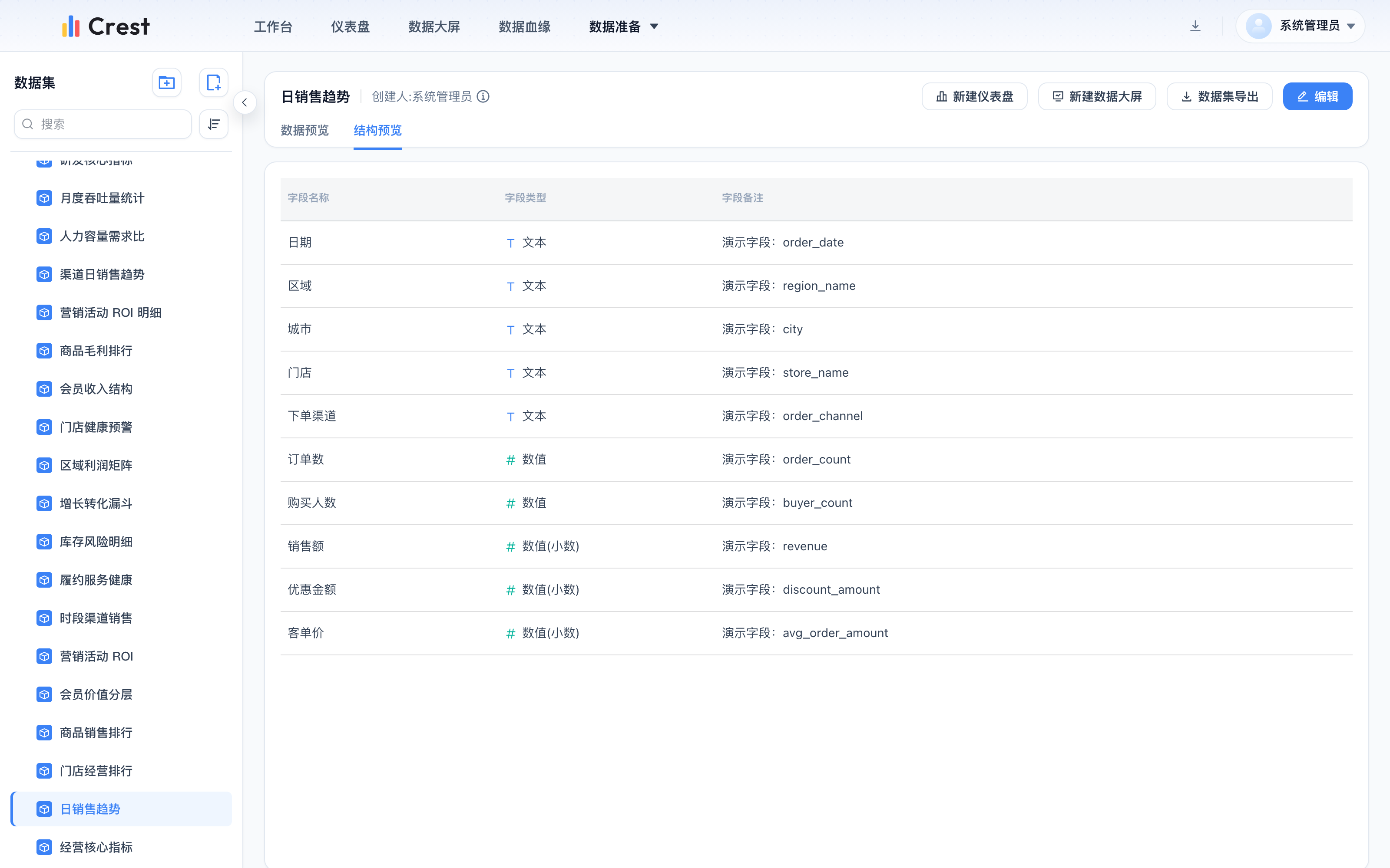 数据集结构预览