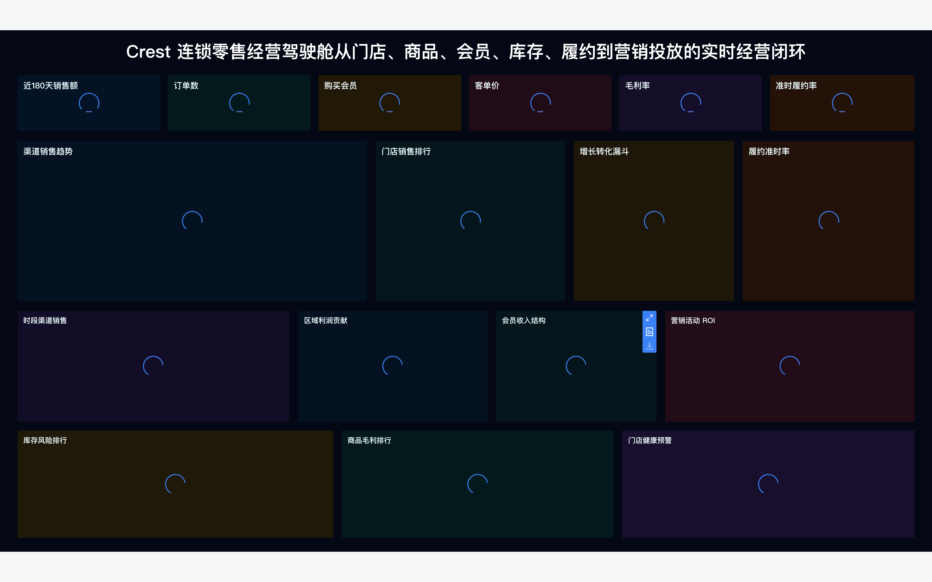 连锁零售经营驾驶舱